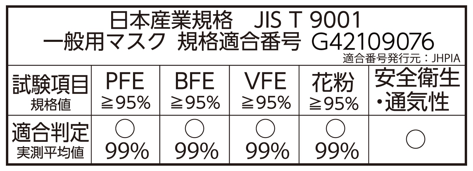 日本産業規格　JIS T 9001　一般用マスク　規格適合番号 G42109076