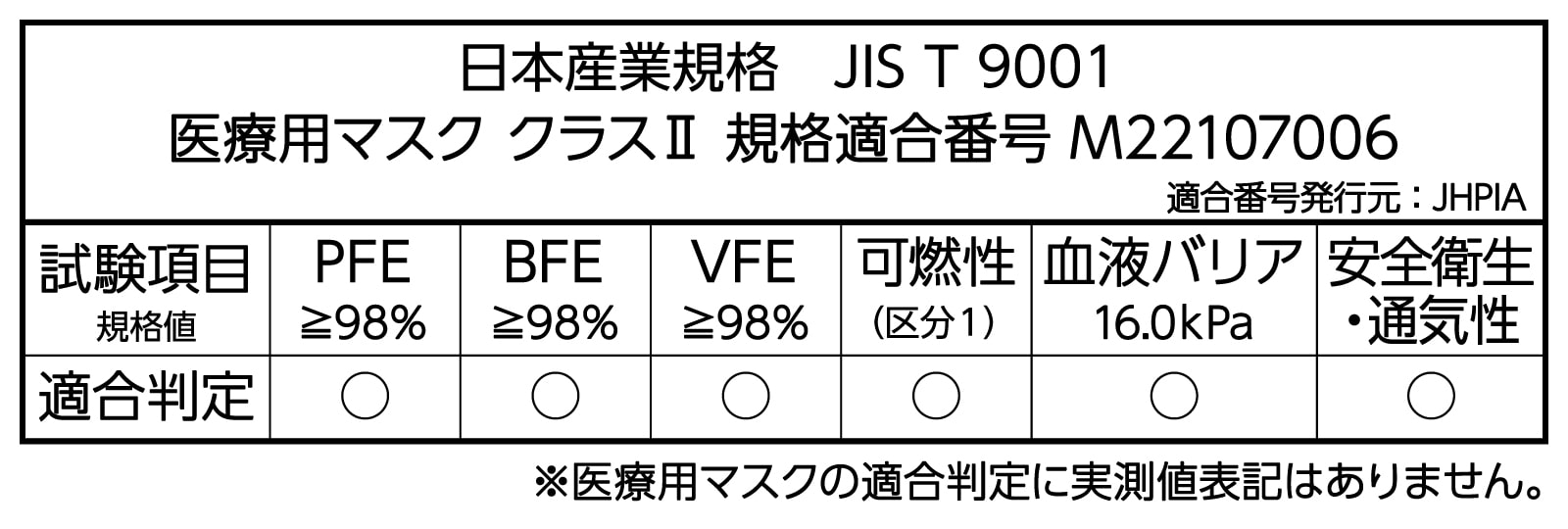 日本産業規格　JIS T 9001　医療用マスク　クラスⅡ　規格適合番号 M22107006