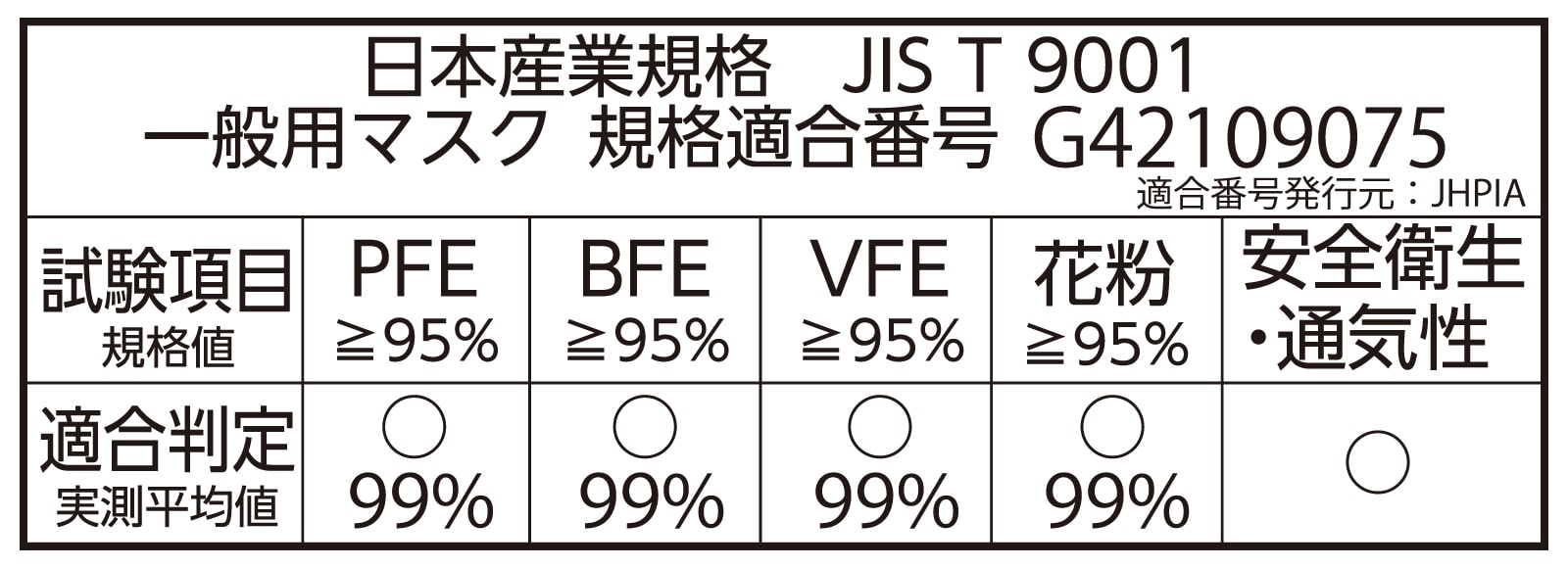 日本産業規格　JIS T 9001　一般用マスク　規格適合番号 G42109075
