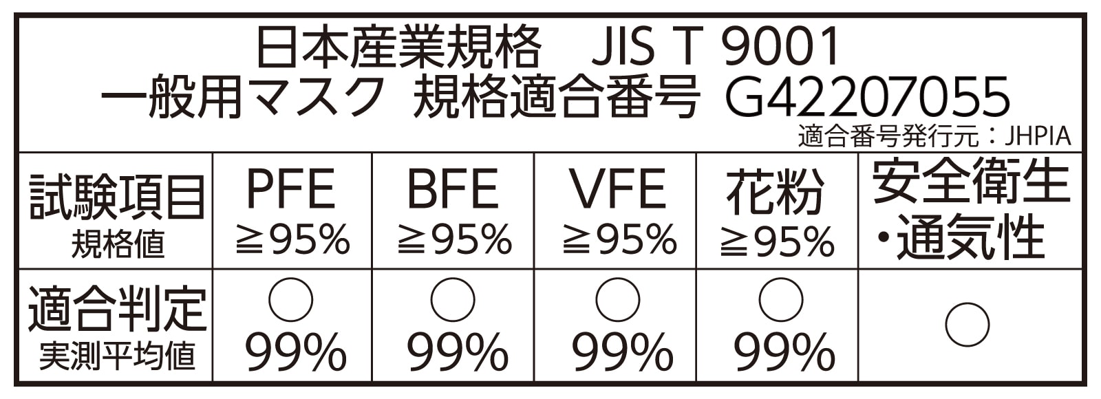 日本産業規格　JIS T 9001　一般用マスク　規格適合番号 G42207055