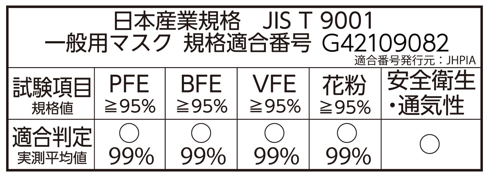 日本産業規格　JIS T 9001　一般用マスク　規格適合番号 G42109082